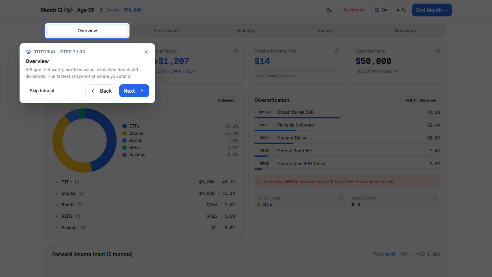 Portfolio overview